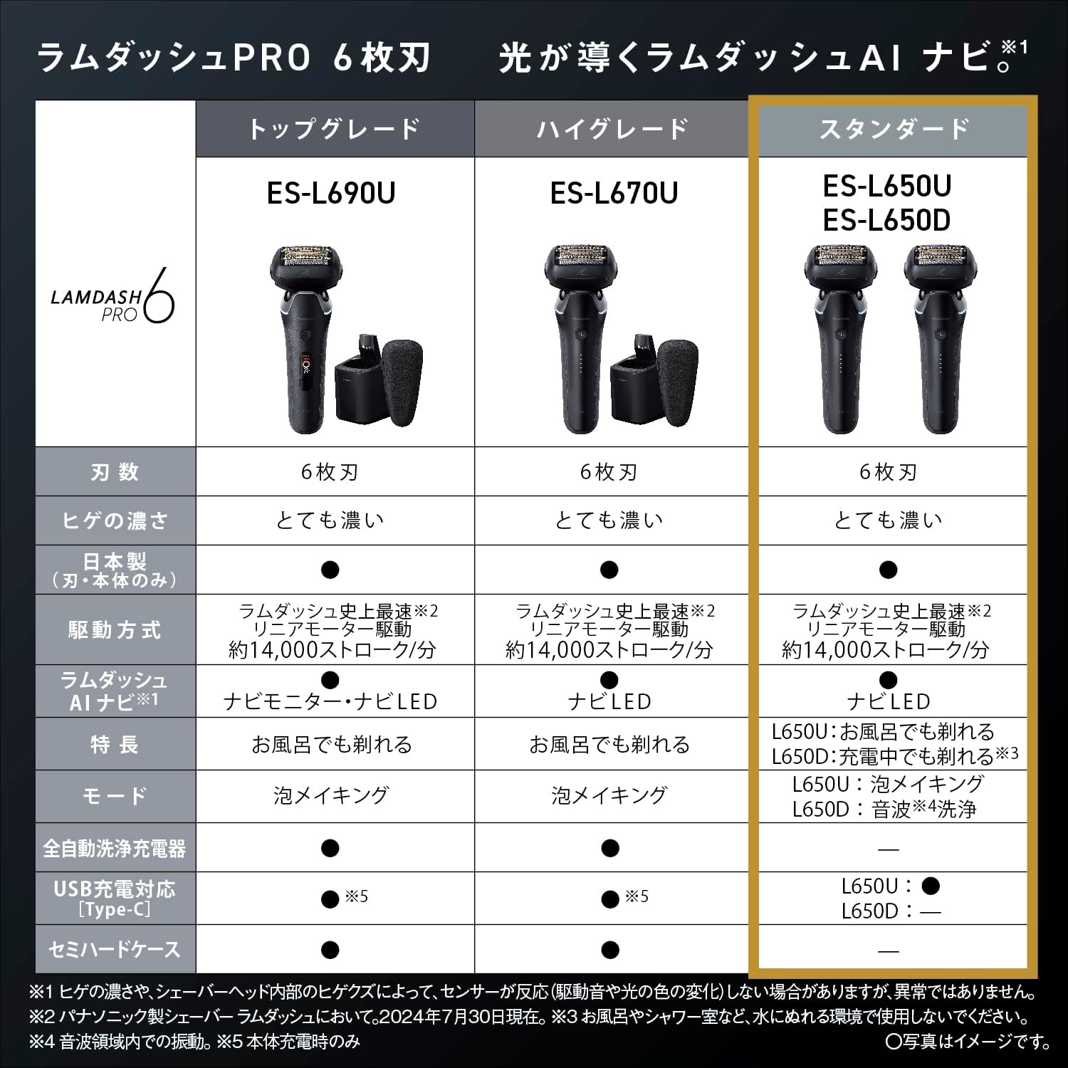 パナソニック シェーバー ラムダッシュ PRO 6枚刃 ES-L650Uのレンタル