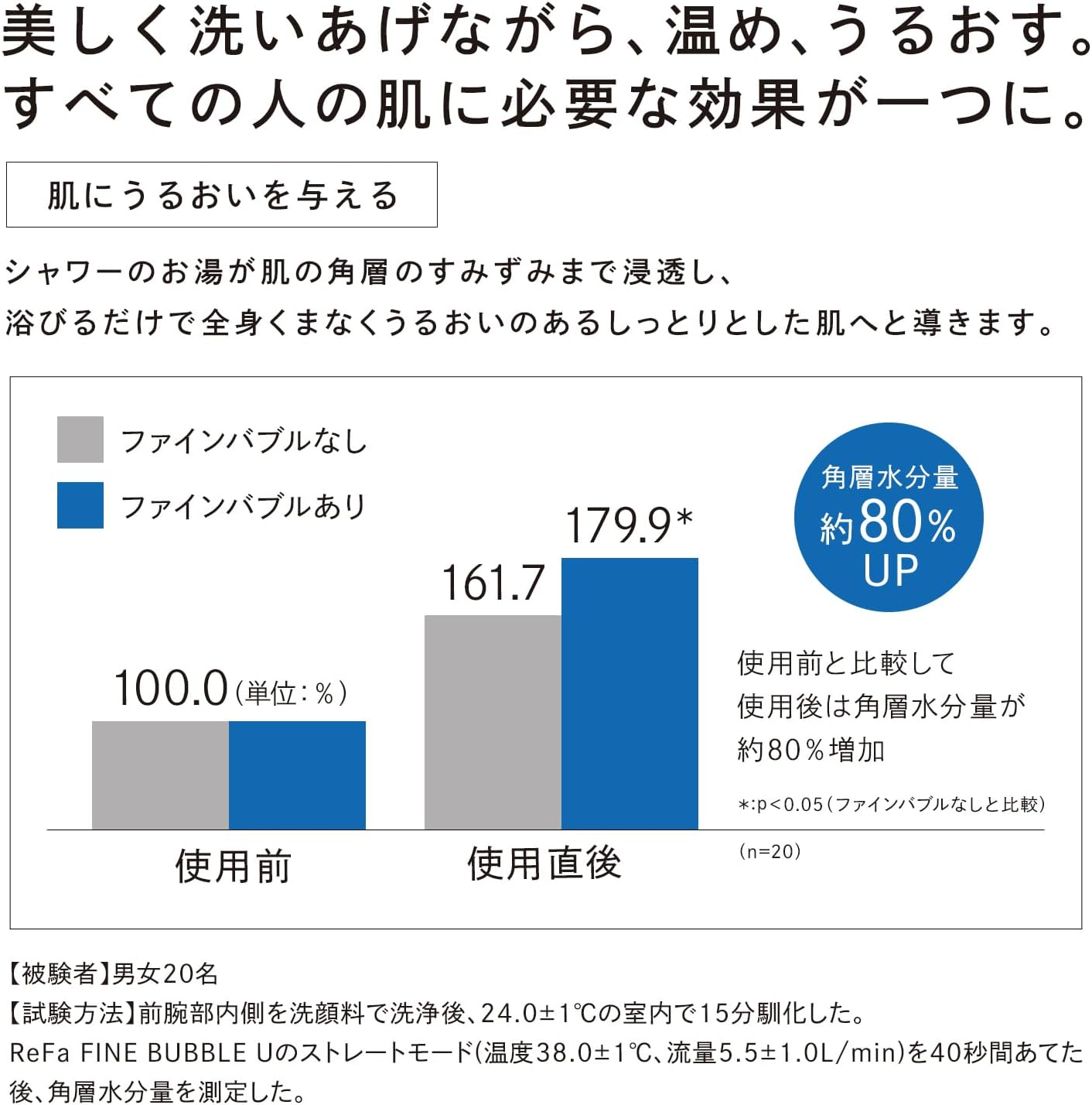 ReFa シャワーヘッド FINE BUBBLE Uのレンタル