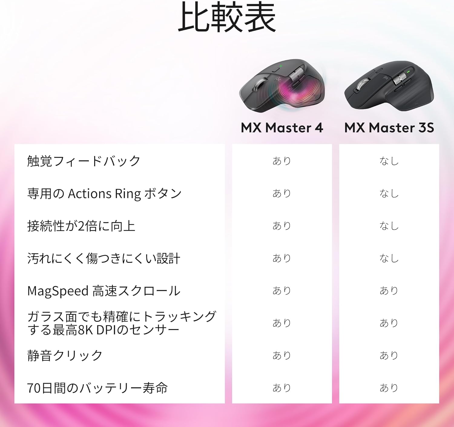 logicool MX MASTER 4 アドバンスドのレンタル