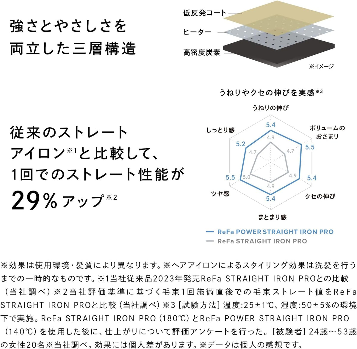 ReFa パワーストレートアイロンプロのレンタル