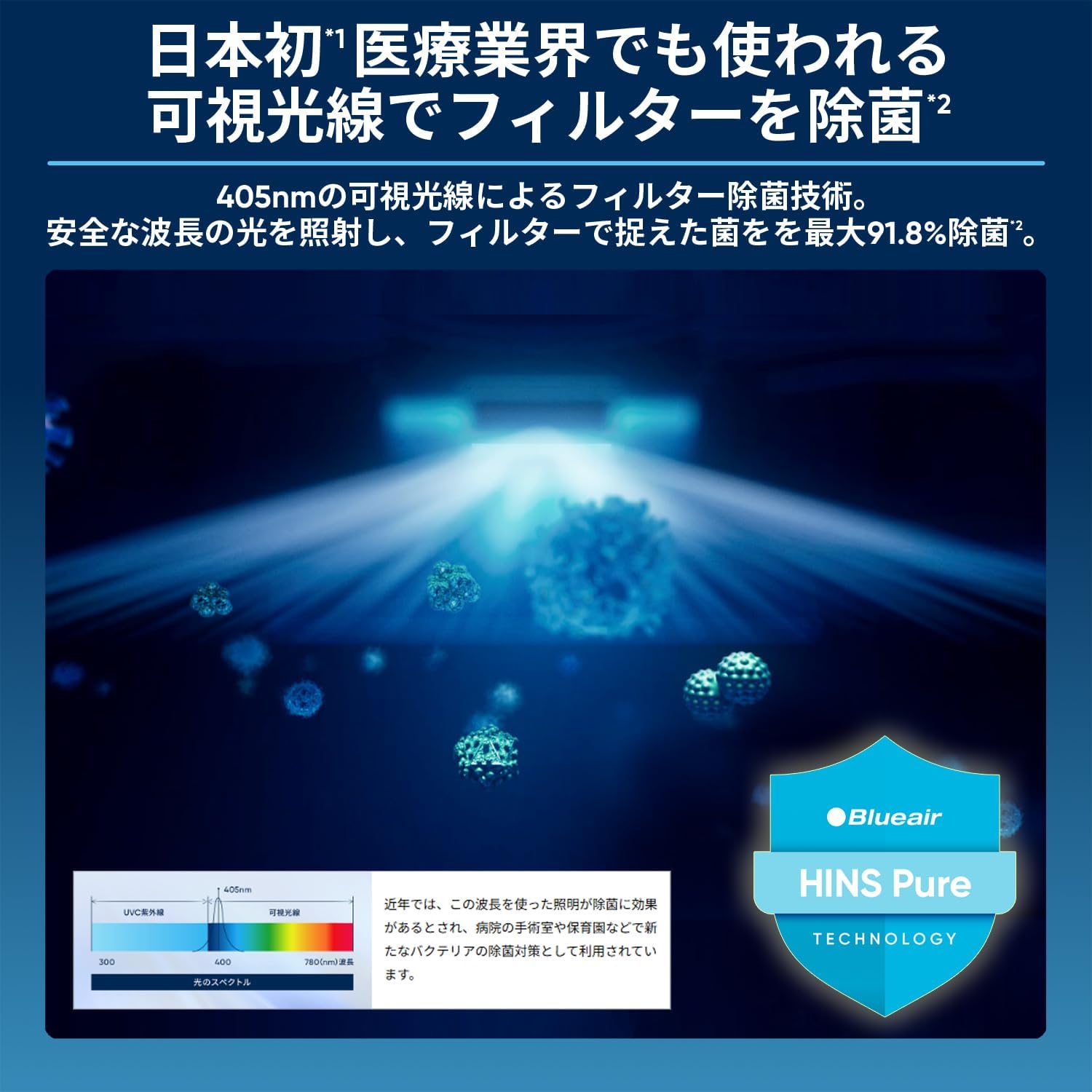 Blueair Classic Pro CP7i 空気清浄機 56畳のレンタル