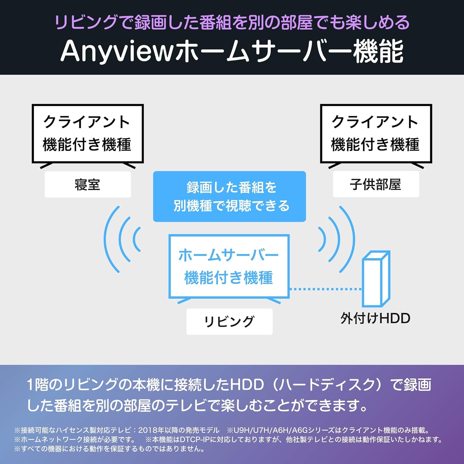 ハイセンス 43Vテレビ 43E50Rのレンタル