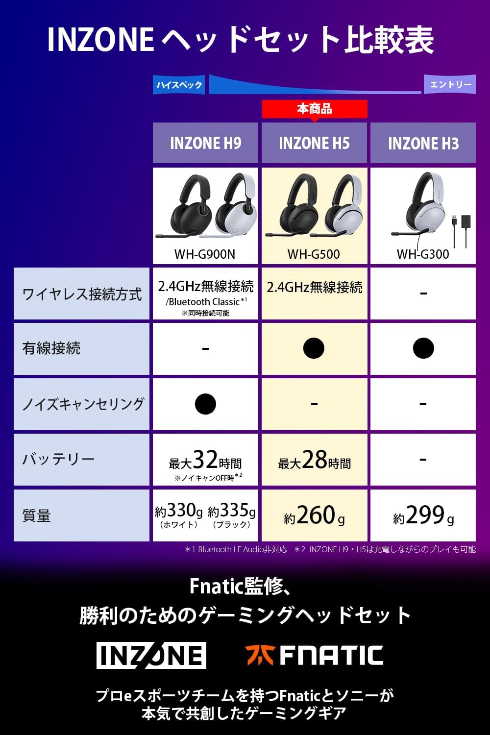 SONY ゲーミングヘッドセットINZONE H5: WH-G500のレンタル