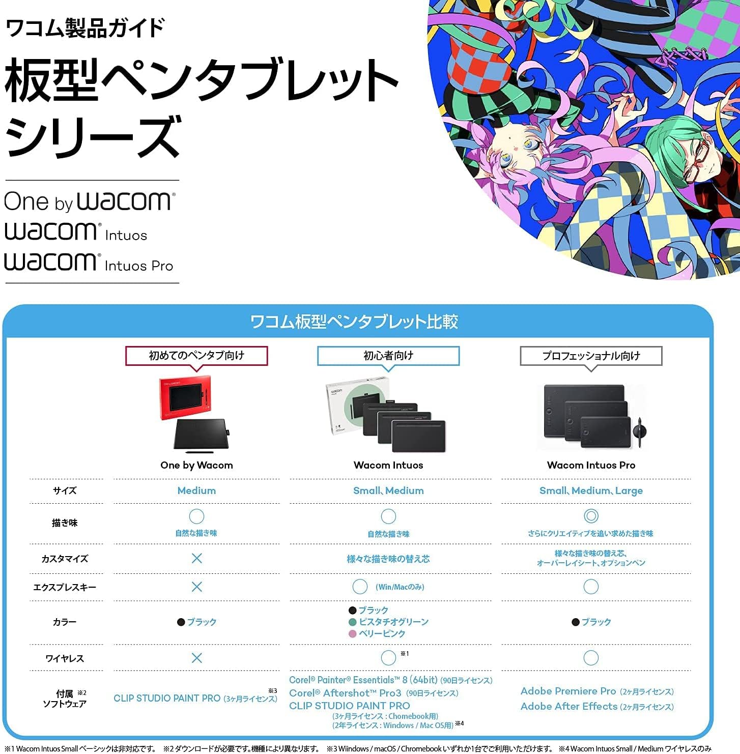 Wacom Intuos ペンタブレットのレンタル