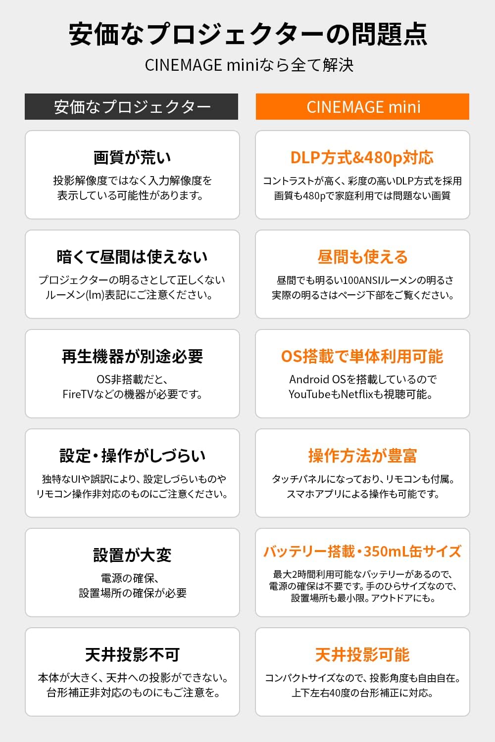 CINEMAGE miniのレンタル
