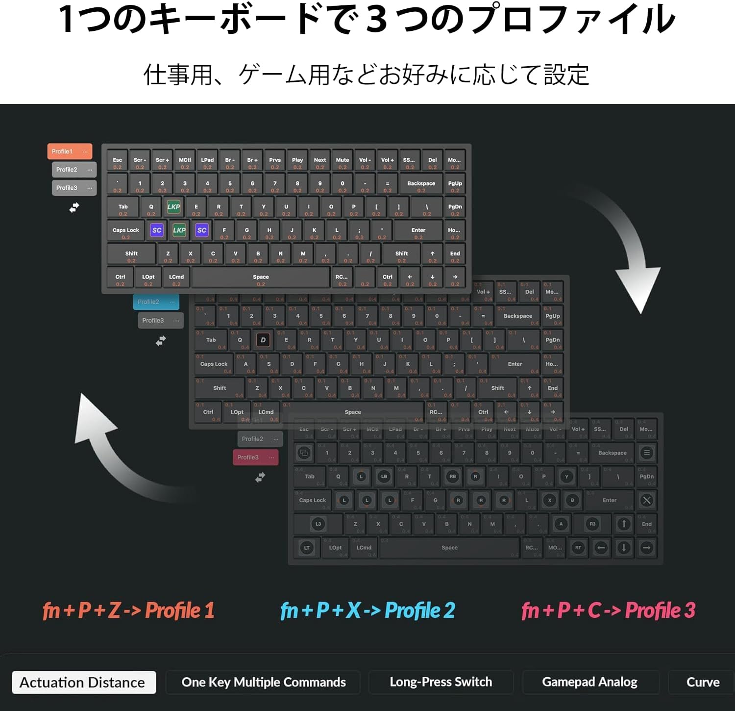 Keychron K2 HE カスタムキーボードのレンタル