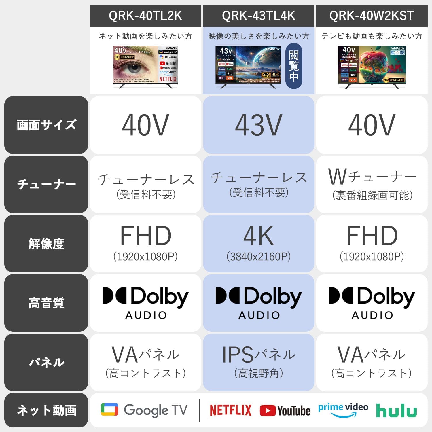 山善 43Vテレビ QRK-43TL4Kのレンタル