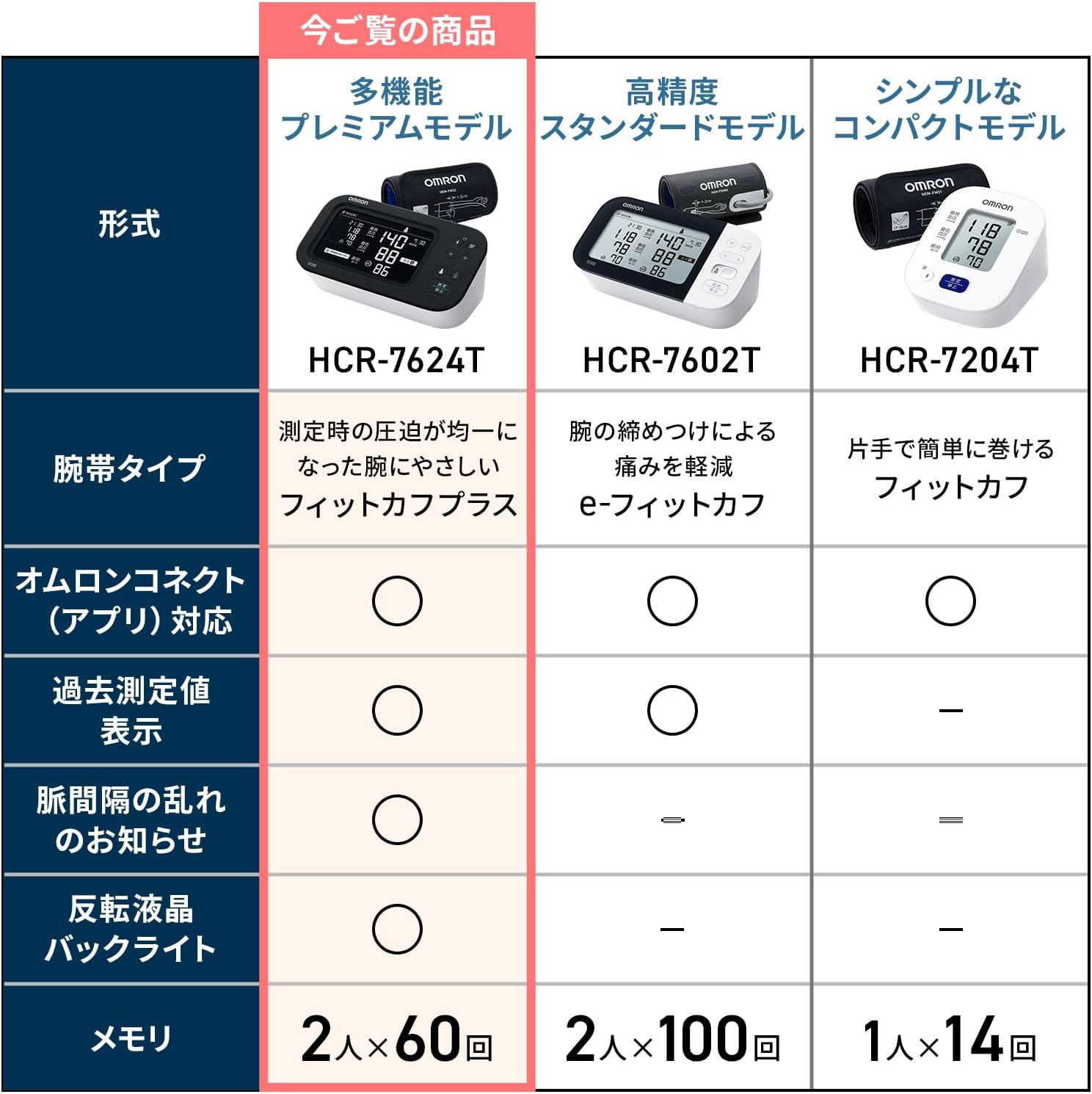 オムロン 上腕式血圧計 プレミアム25 HCR-7624Tのレンタル