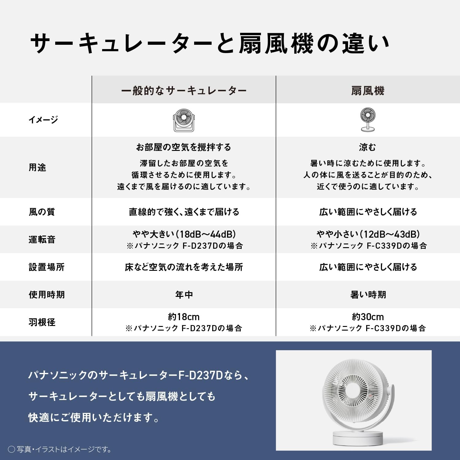 パナソニック サーキュレーター F-D237D-Wのレンタル