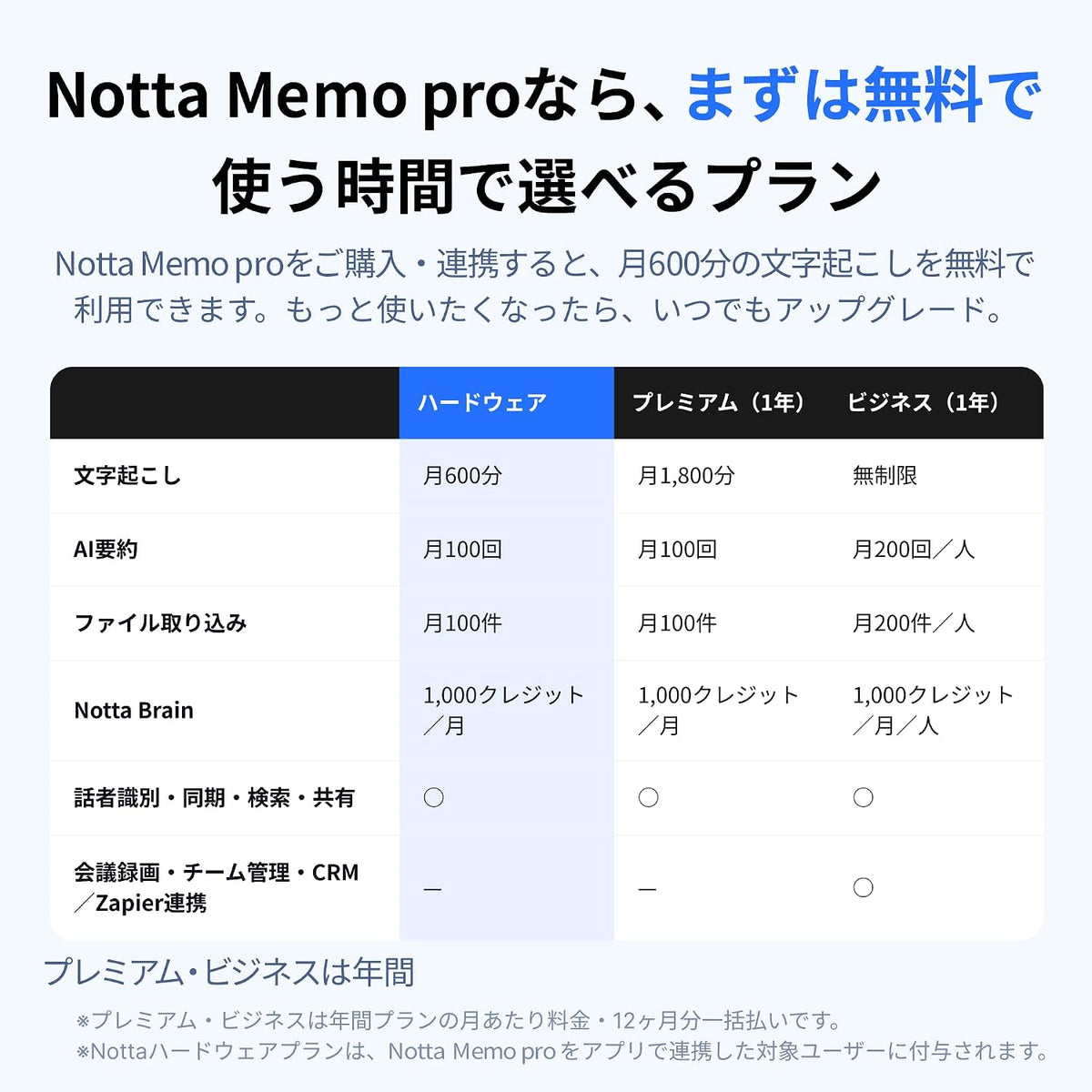 Notta Memo Pro AIボイスレコーダーのレンタル