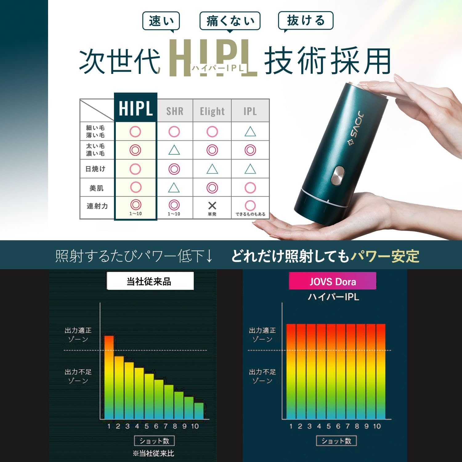 JOVS 家庭用脱毛器 Doraのレンタル