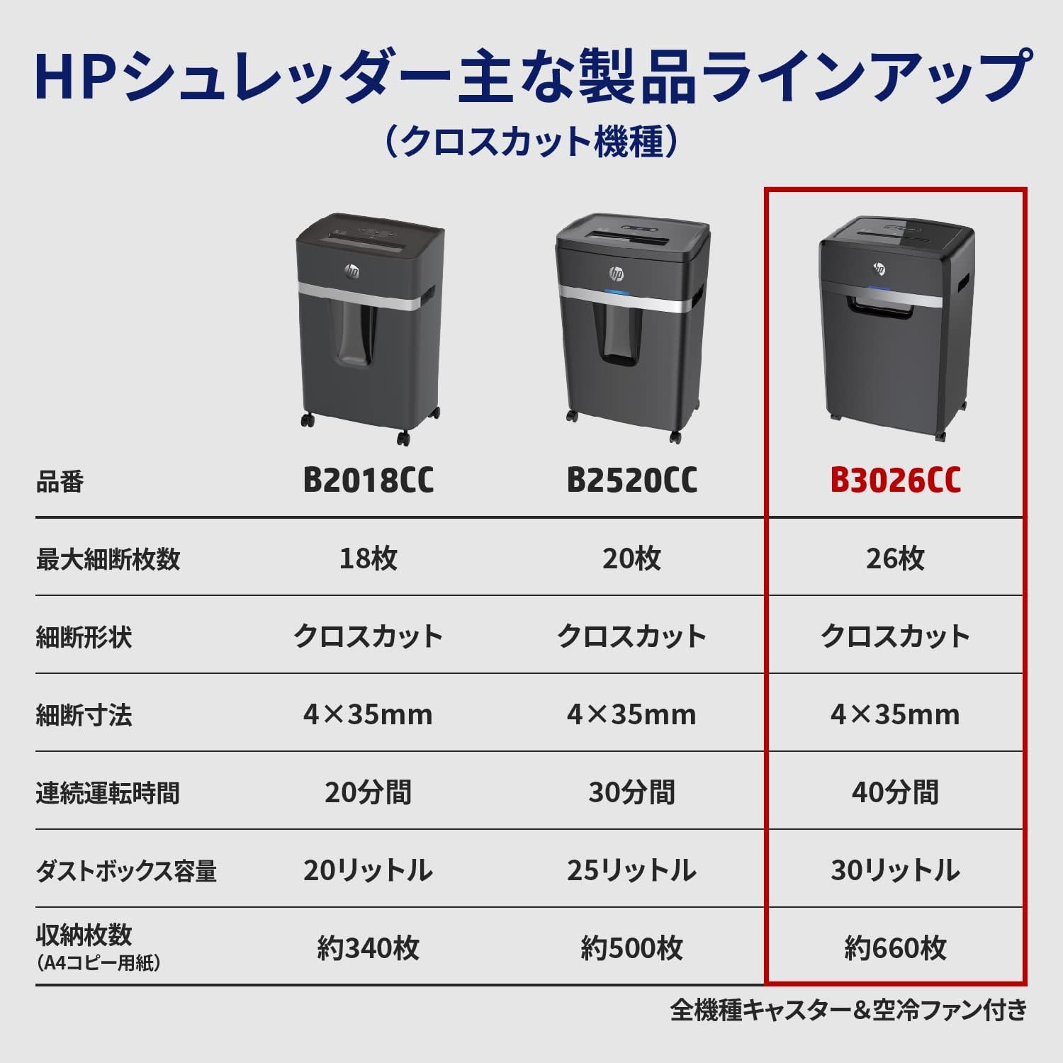 HP 電動シュレッダー B3026CCのレンタル