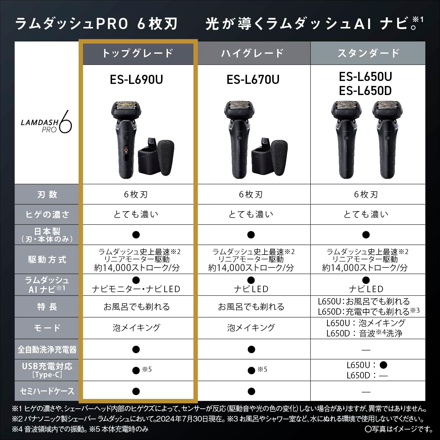 パナソニック シェーバー ラムダッシュ PRO 6枚刃 ES-L690Uのレンタル