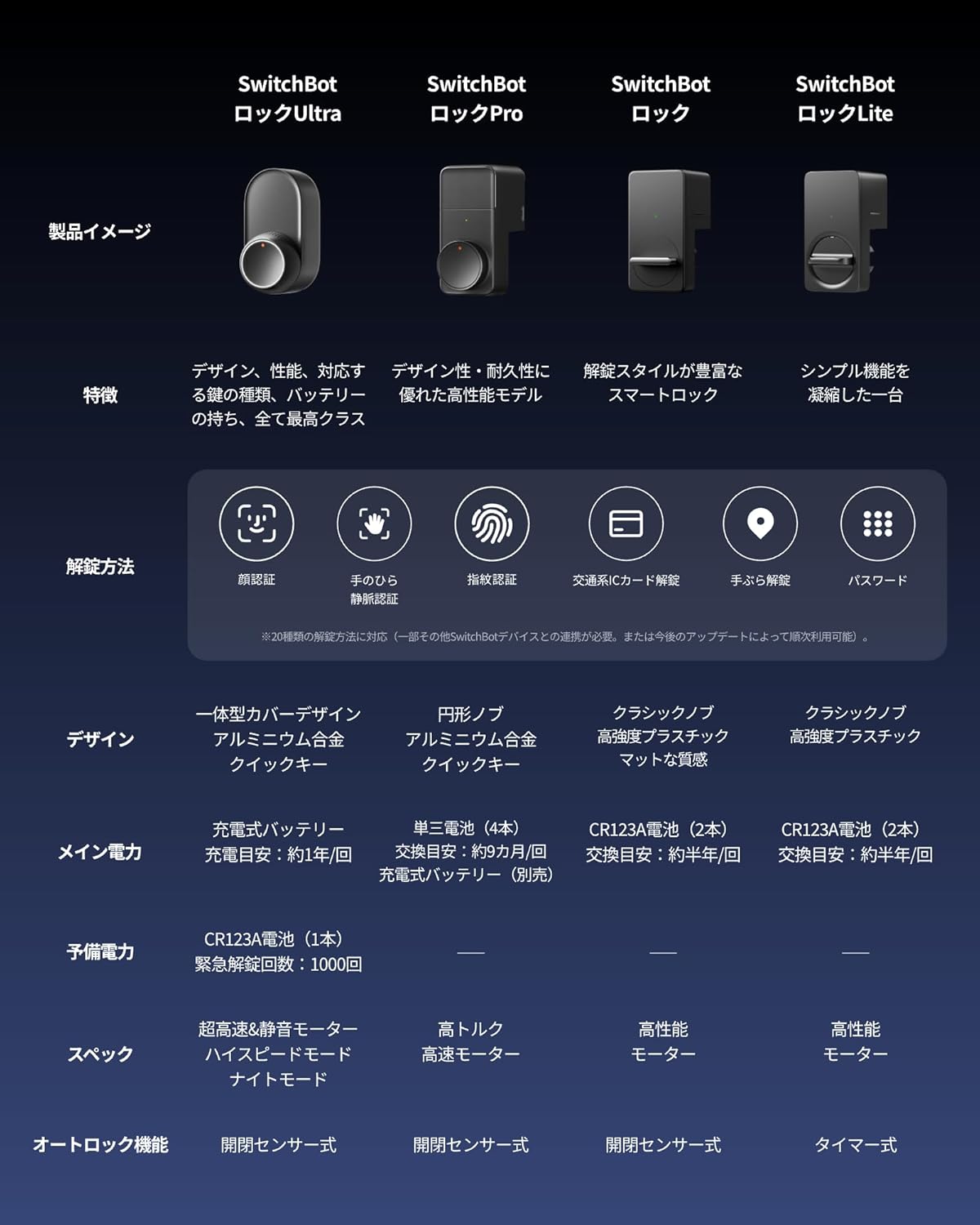 SwitchBot スマートロック Ultra 指紋認証パッド 暗証番号のレンタル