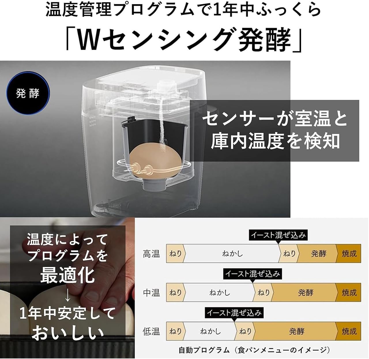 パナソニック ホームベーカリー SD-MDX4-Kのレンタル