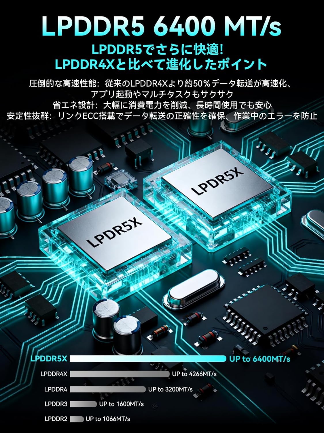 GMKtec ミニPC NucBox M8のレンタル