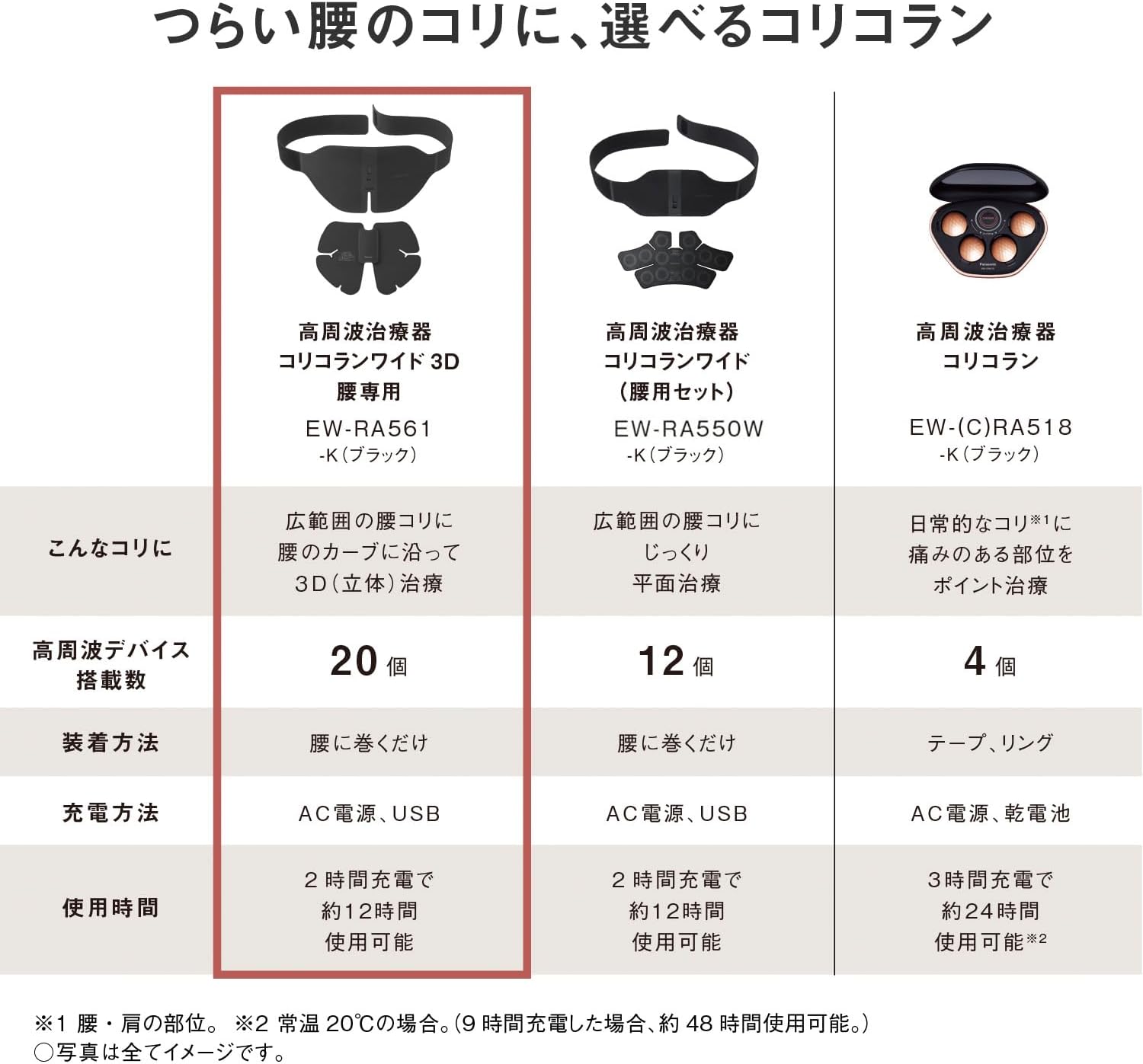 パナソニック 高周波治療器 コリコランワイド3D（腰専用）のレンタル