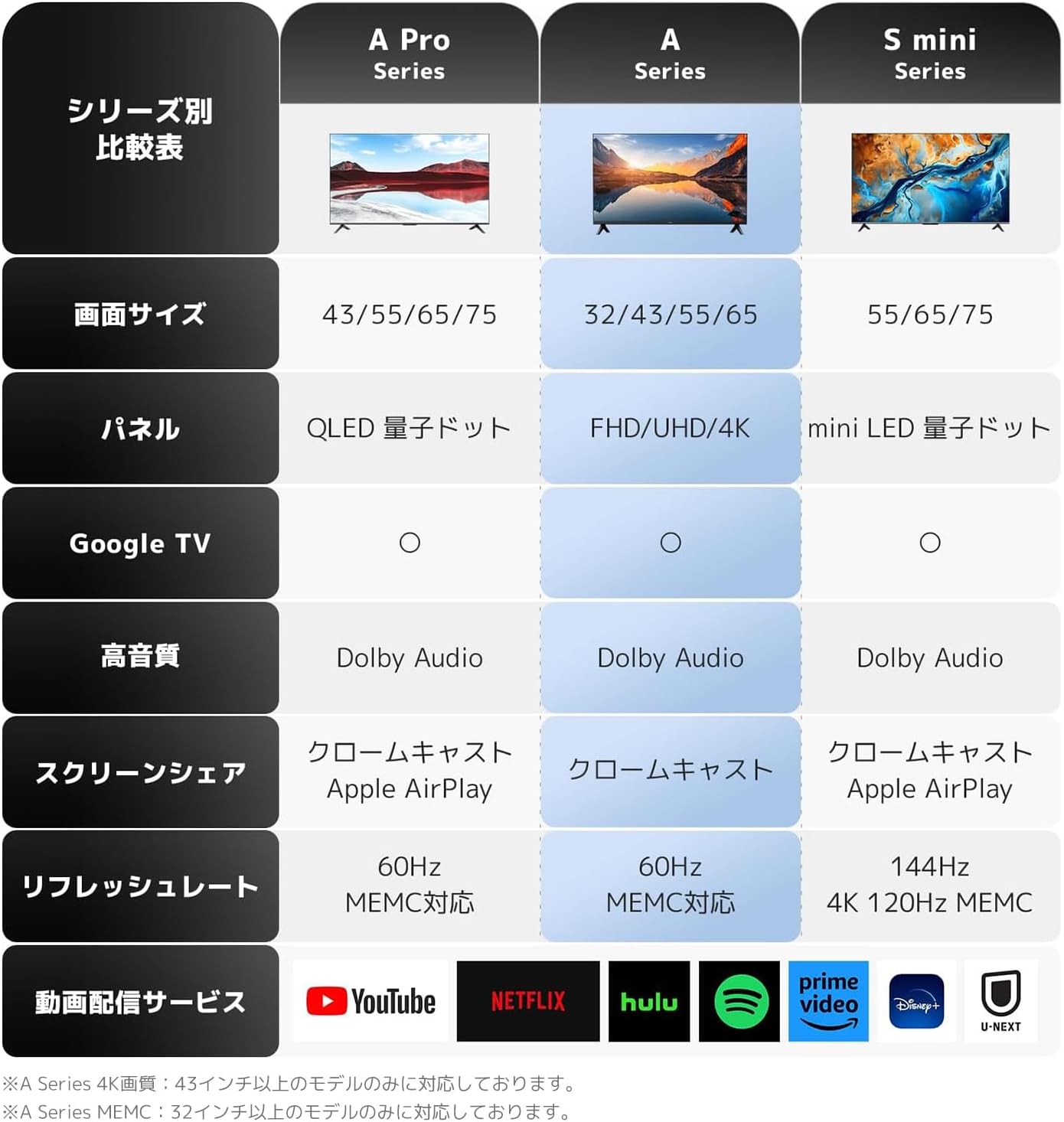 シャオミ 32Vテレビ A 2025シリーズ ELA5764TWのレンタル