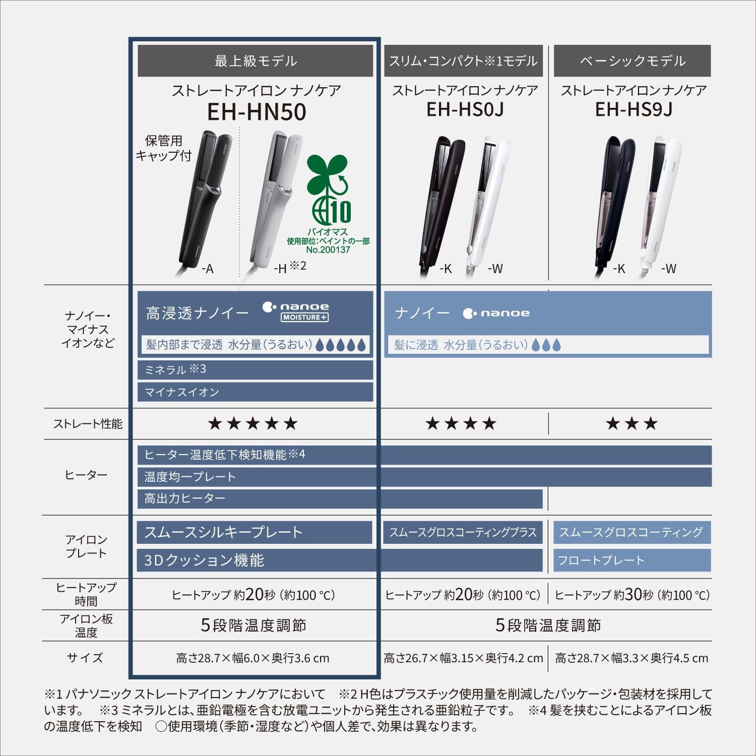 パナソニック ストレートヘアアイロン ナノケア EH-HN50のレンタル
