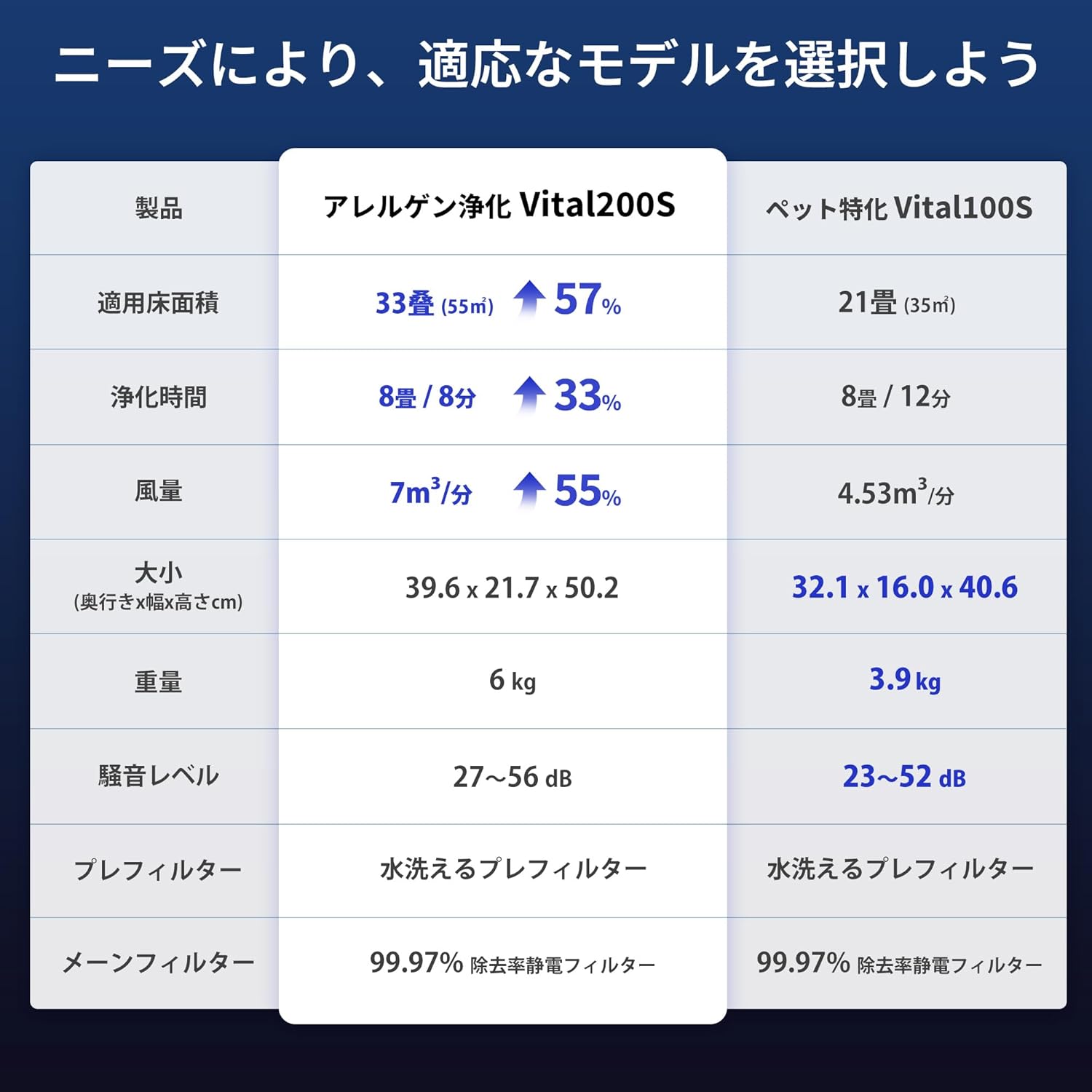 Levoit Vital 200S 空気清浄機 33畳のレンタル