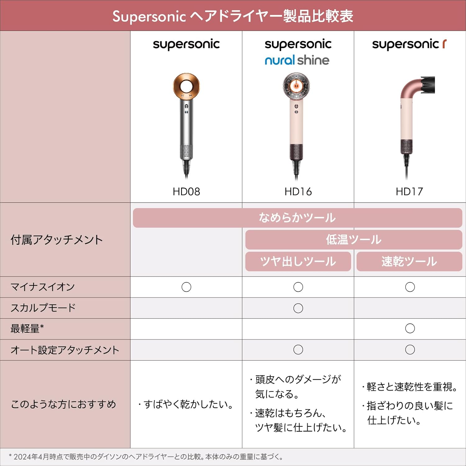 Dyson ドライヤー Supersonic™ クロス付きのレンタル