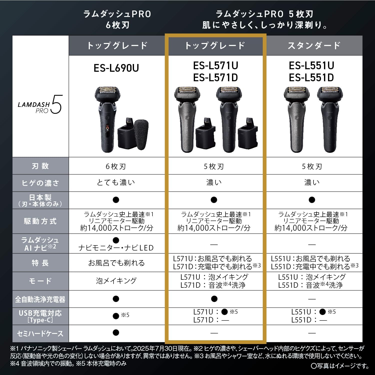 パナソニック メンズ シェーバー ラムダッシュ PRO 5枚刃 ES-L571Dのレンタル