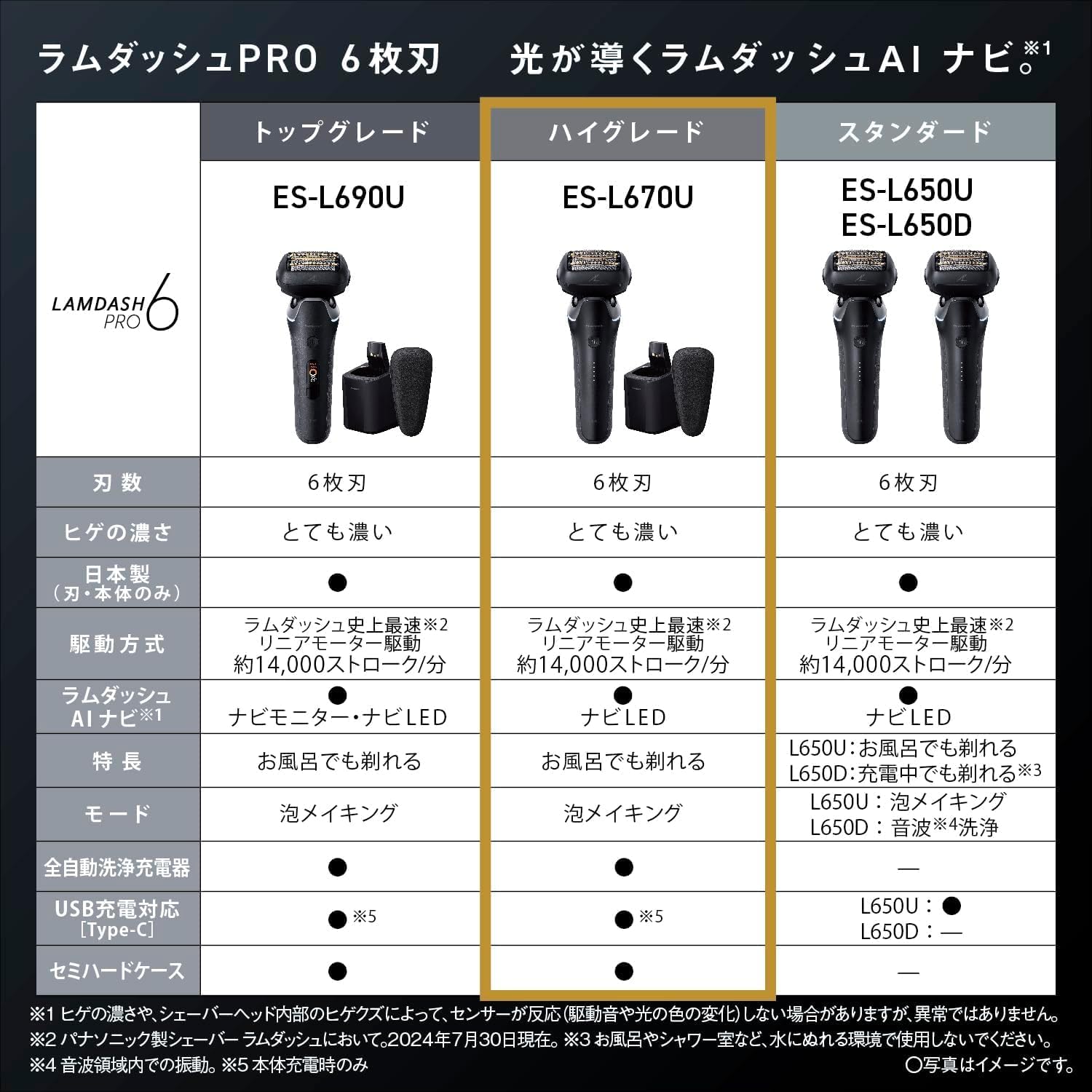 パナソニック シェーバー ラムダッシュ PRO 6枚刃 ES-L670Uのレンタル