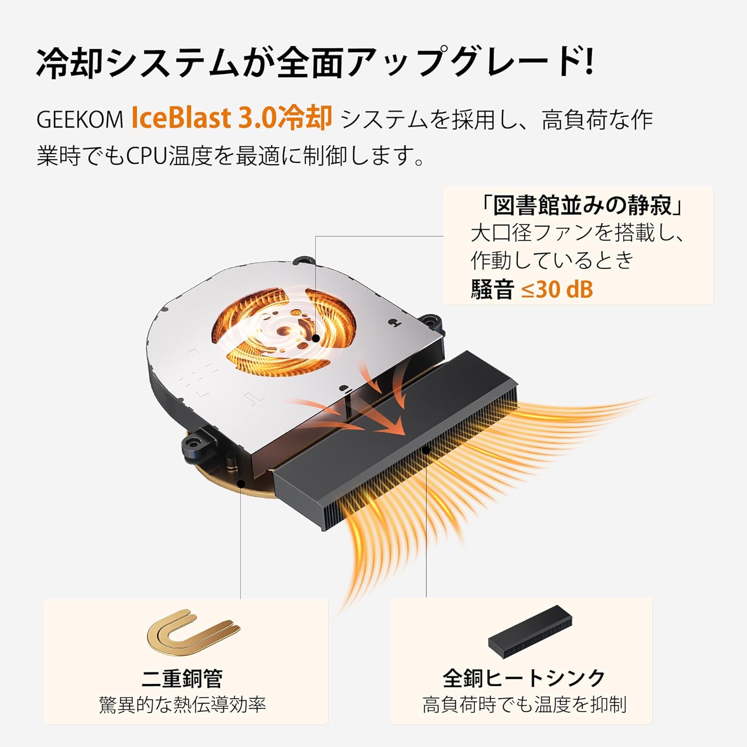 GEEKOM A5 Pro ミニPCのレンタル