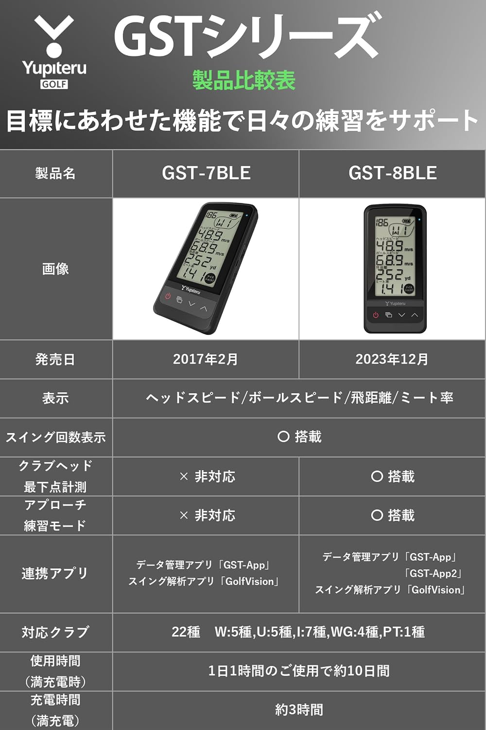ユピテル ゴルフスイングトレーナー GST-8BLEのレンタル