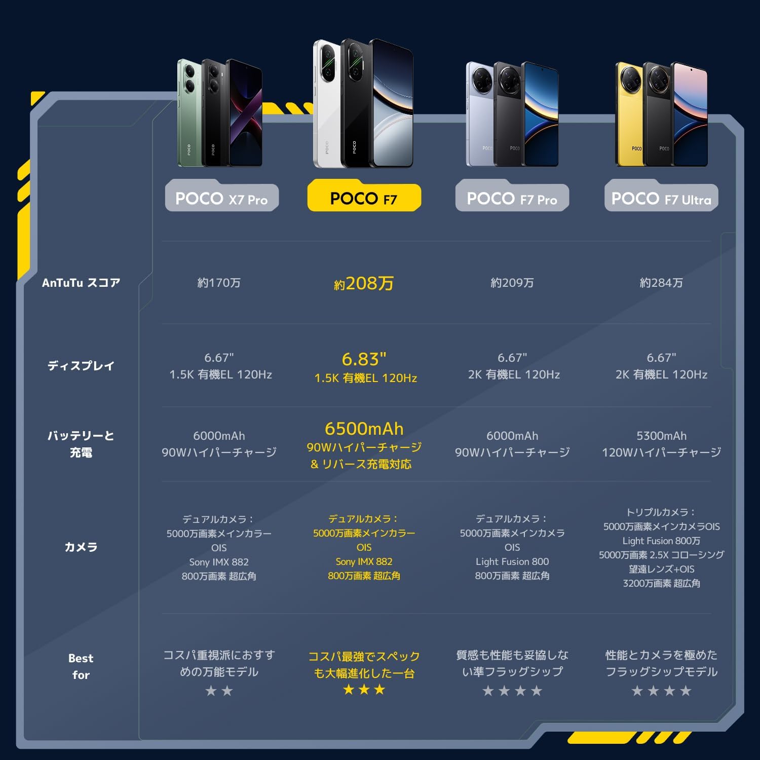 Xiaomi POCO F7 12GB+256GBのレンタル