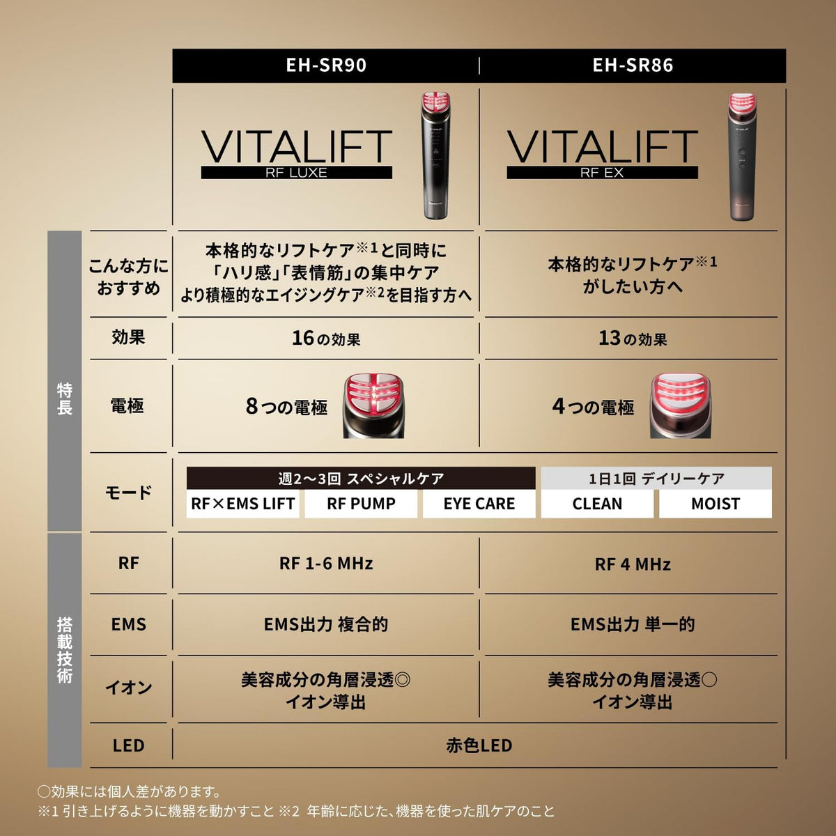 パナソニック 美顔器 バイタリフト RF EH-SR86-Tのレンタル