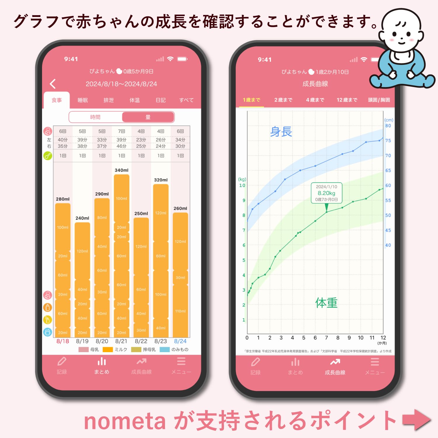 タニタ ベビースケール BB-115Lのレンタル
