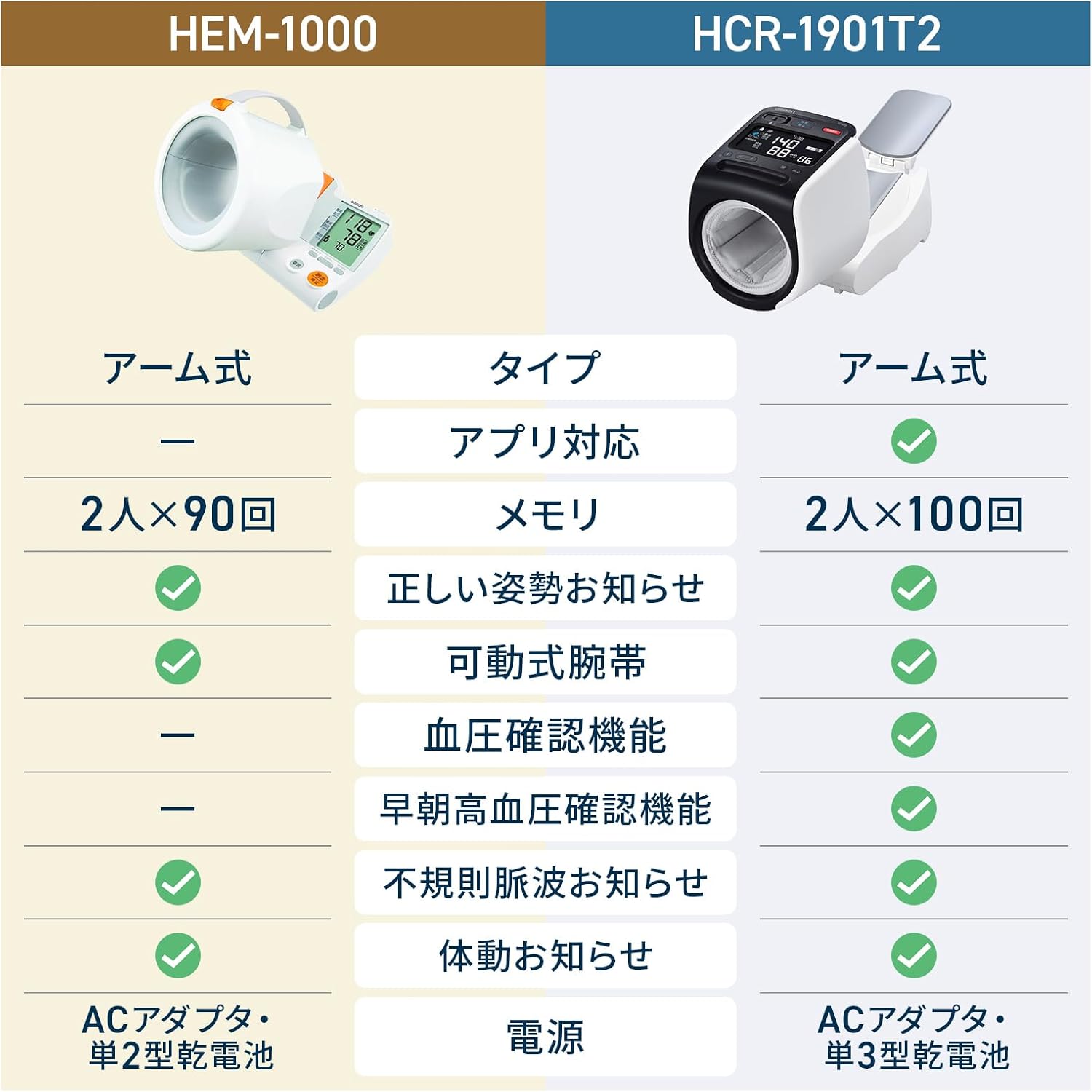 オムロン 上腕式血圧計 HEM-1026シリーズ HCR-1901T2のレンタル