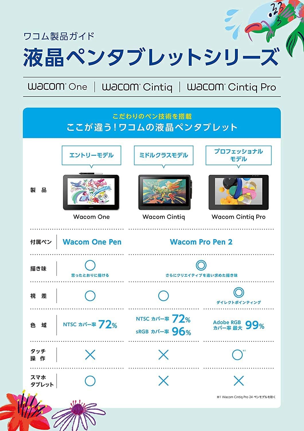 Wacom 液タブ Cintiq 16 FHDのレンタル