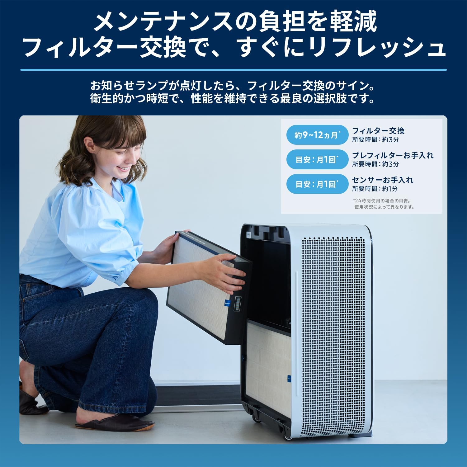 Blueair Classic Pro CP7i 空気清浄機 56畳のレンタル