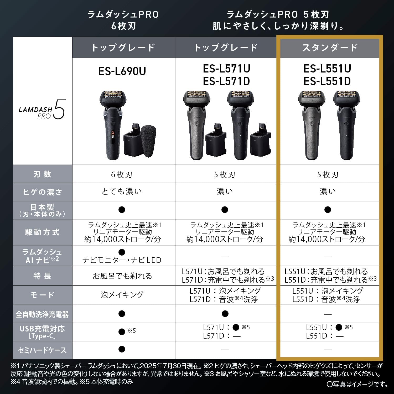 パナソニック メンズ シェーバー ラムダッシュ PRO 5枚刃 ES-L551Dのレンタル