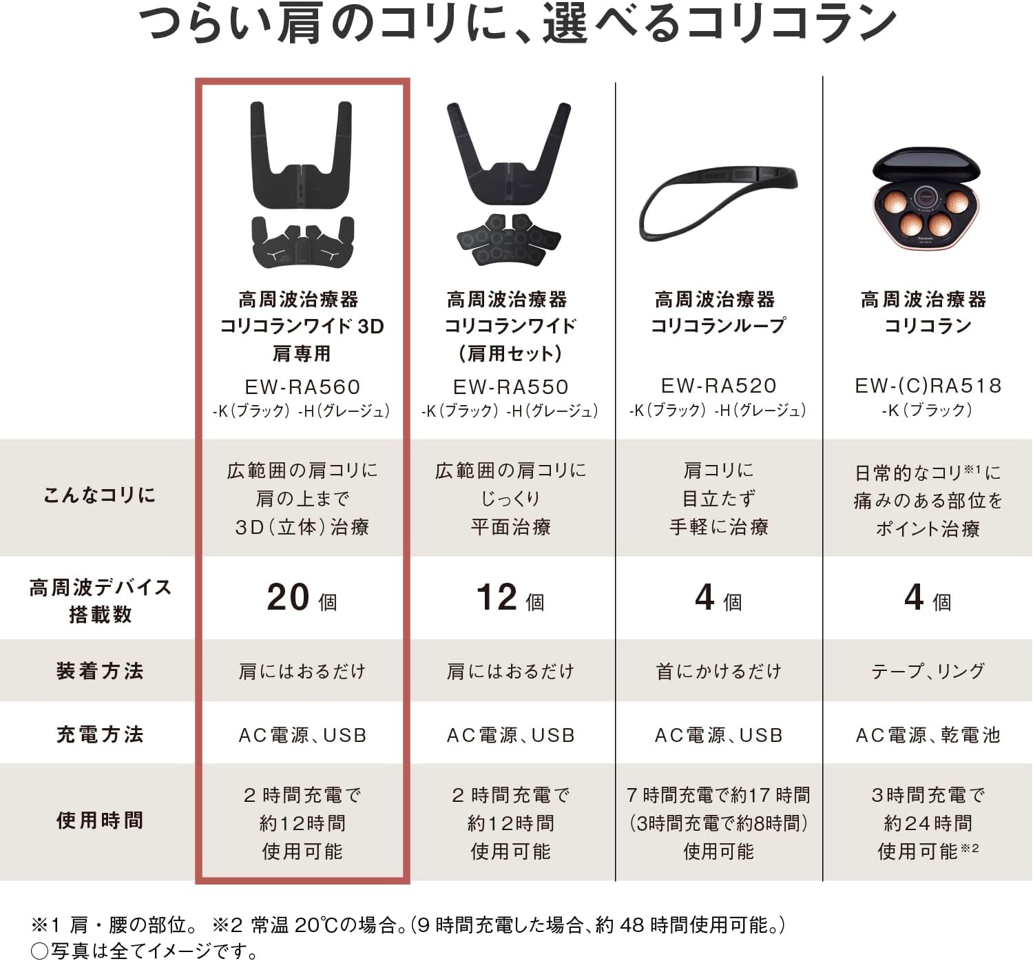 パナソニック 高周波治療器 コリコランワイド3D EW-RA560のレンタル