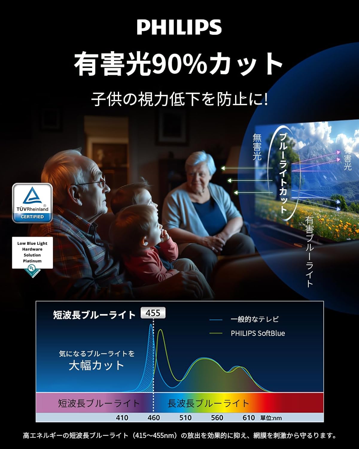 Philips 43Vテレビ 43PUH7700のレンタル