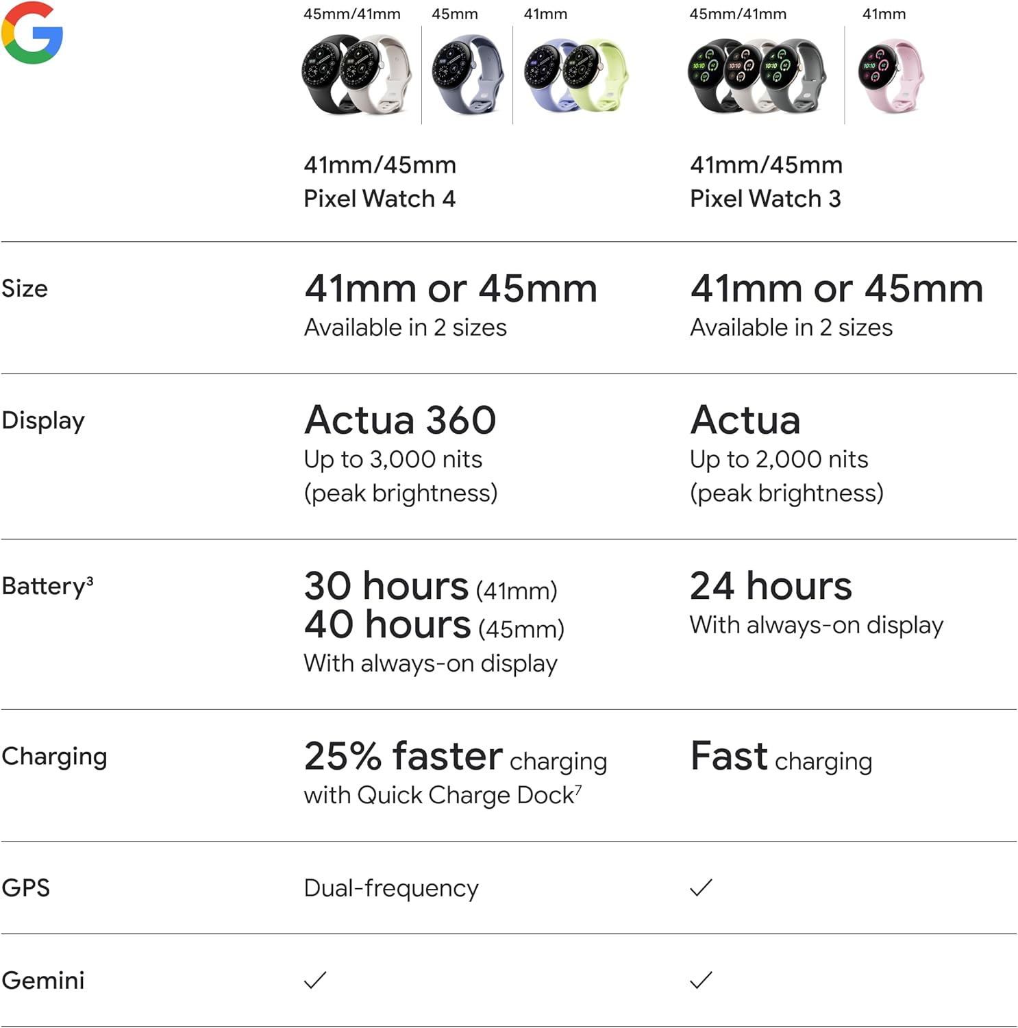 Google Pixel Watch 4のレンタル
