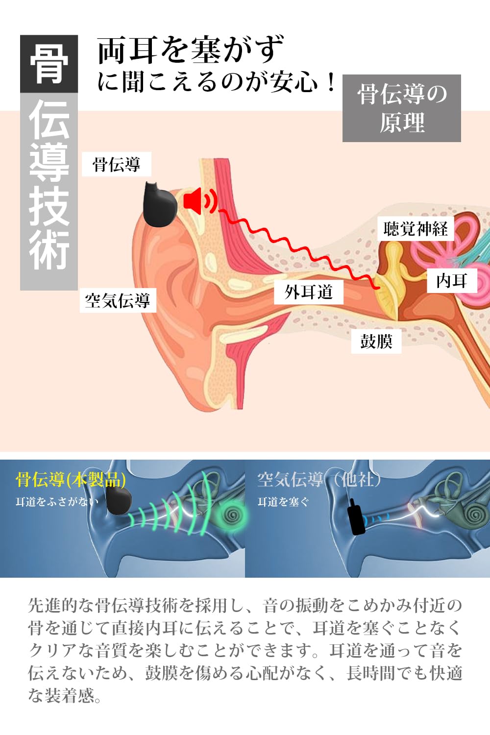 FIIL 骨伝導集音器のレンタル