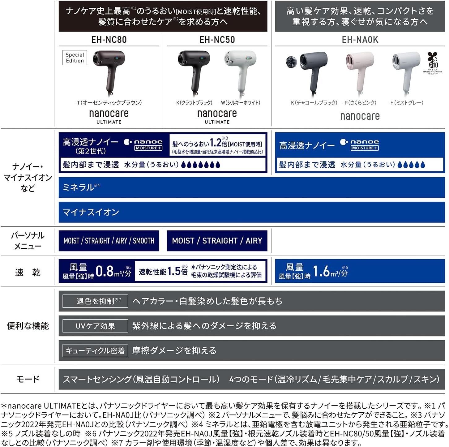 パナソニック ドライヤー EH-NC50のレンタル