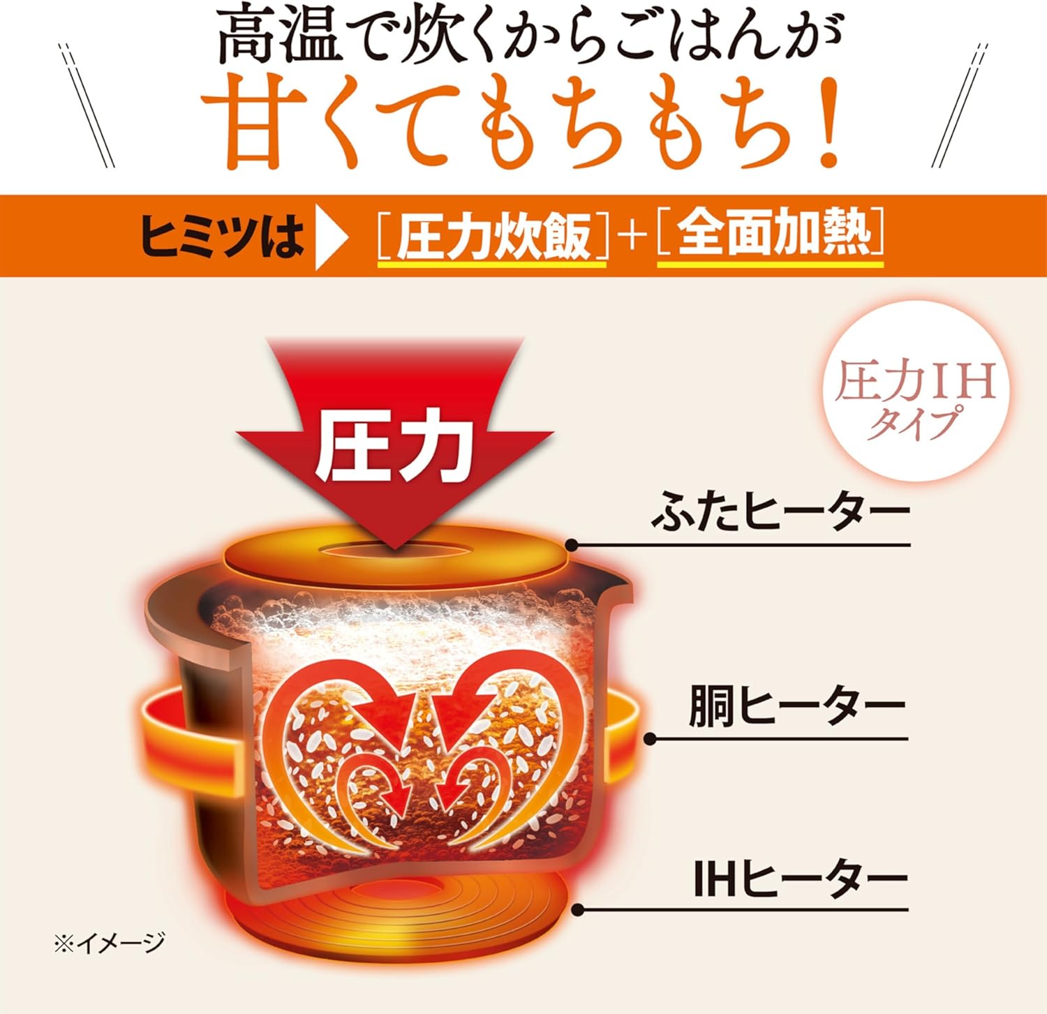象印 3合炊飯器 極め炊き NP-RP05のレンタル