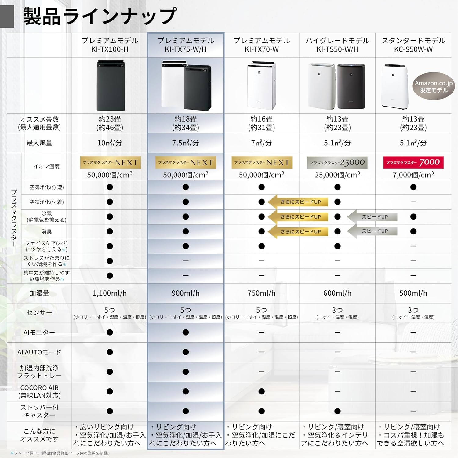 シャープ プラズマクラスターNEXT  加湿空気清浄機のレンタル