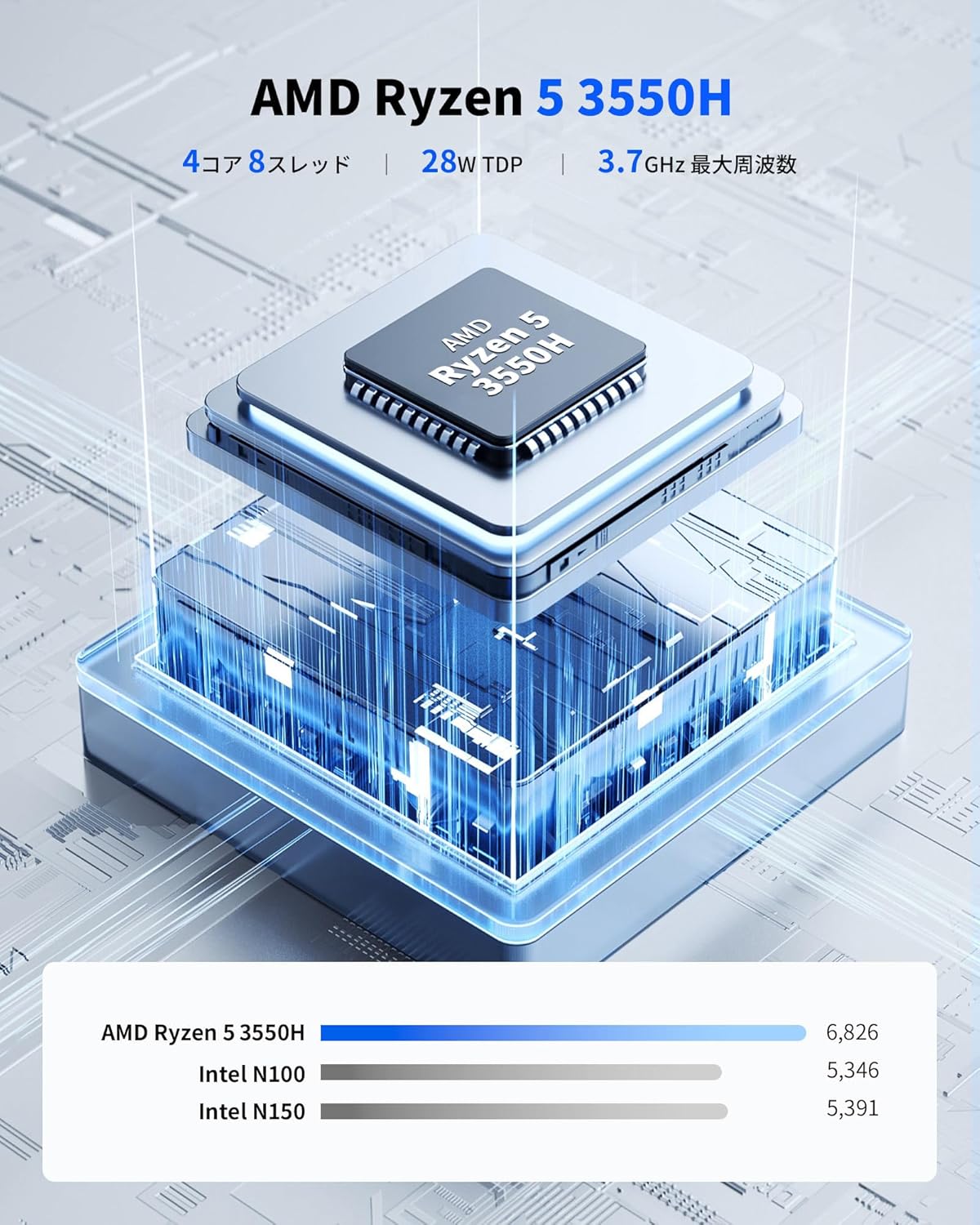 Getorli GT100 ミニPC AMD Ryzen 5 3550H搭載のレンタル