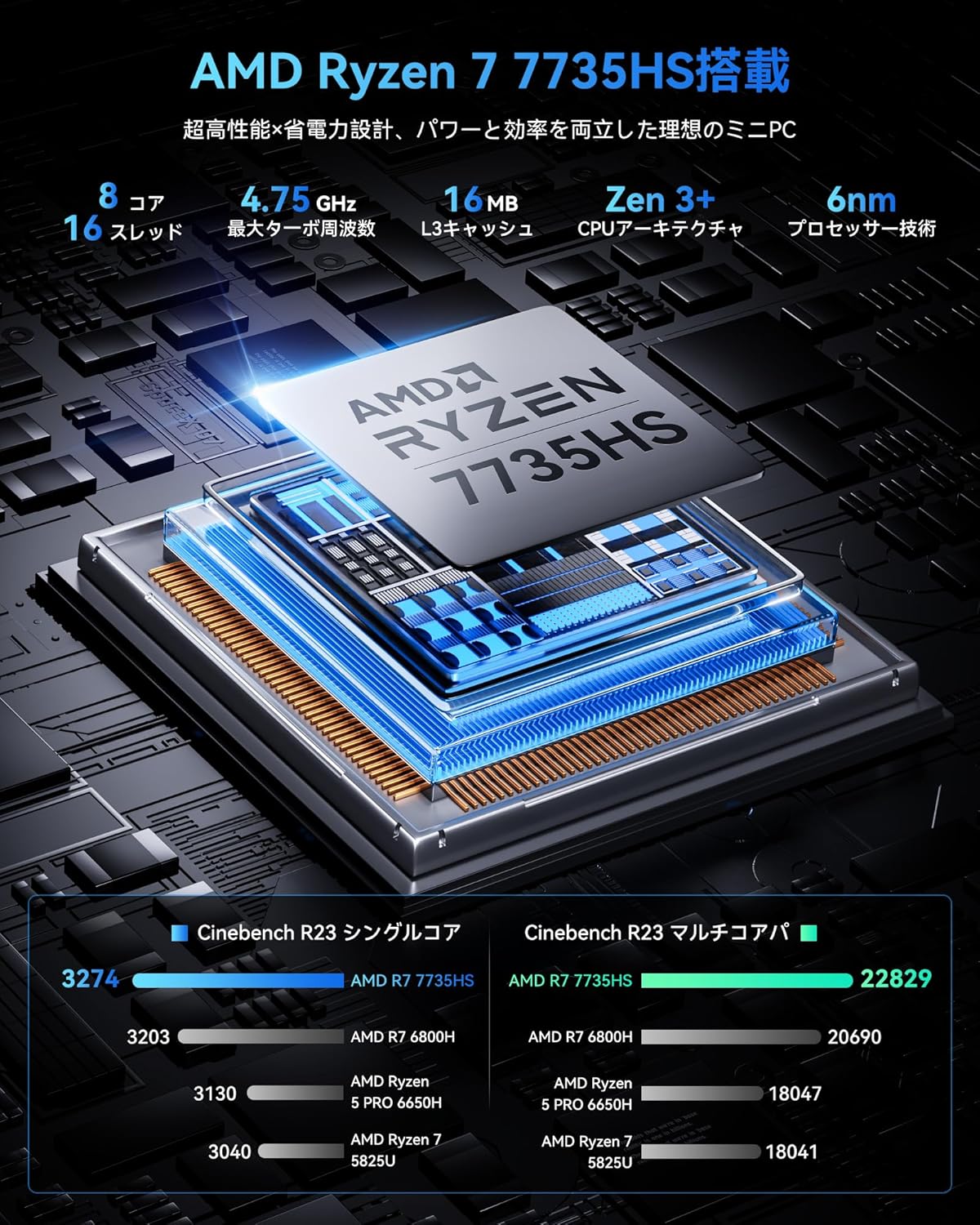 ACEMAGIC ミニPC AMD Ryzen 7 7735HSのレンタル