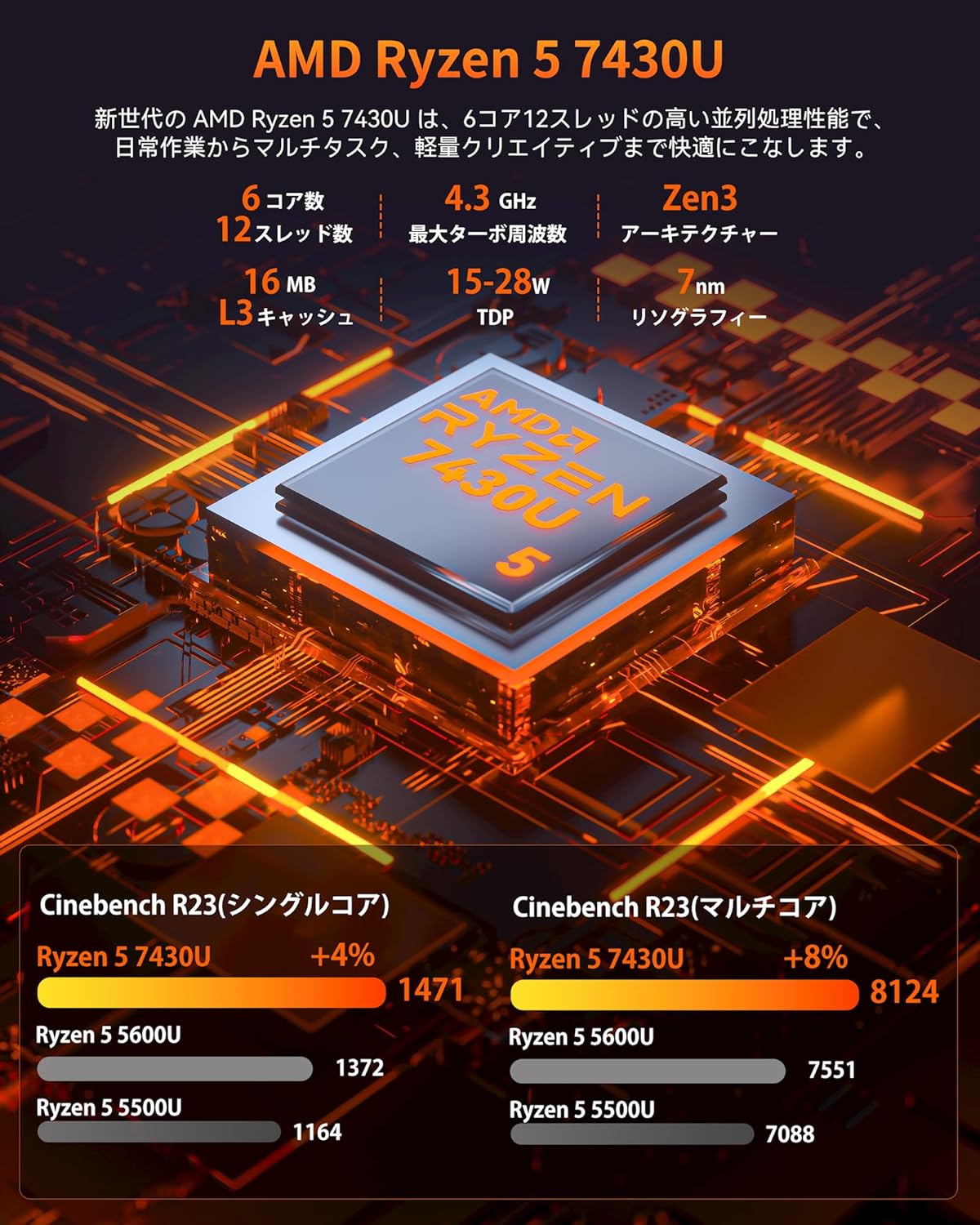 ACEMAGIC ミニPC K1 AMD Ryzen 5 7430Uのレンタル
