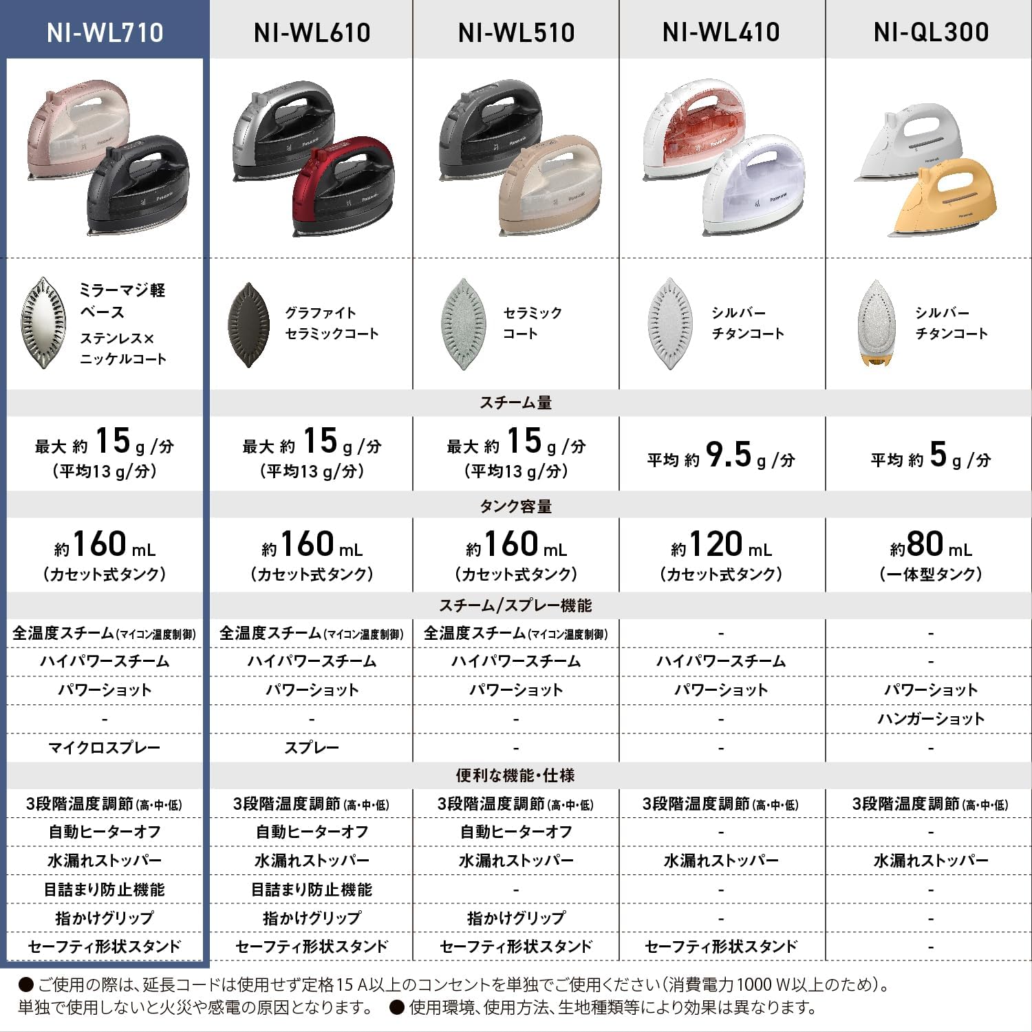 パナソニック スチームアイロン NI-WL710のレンタル