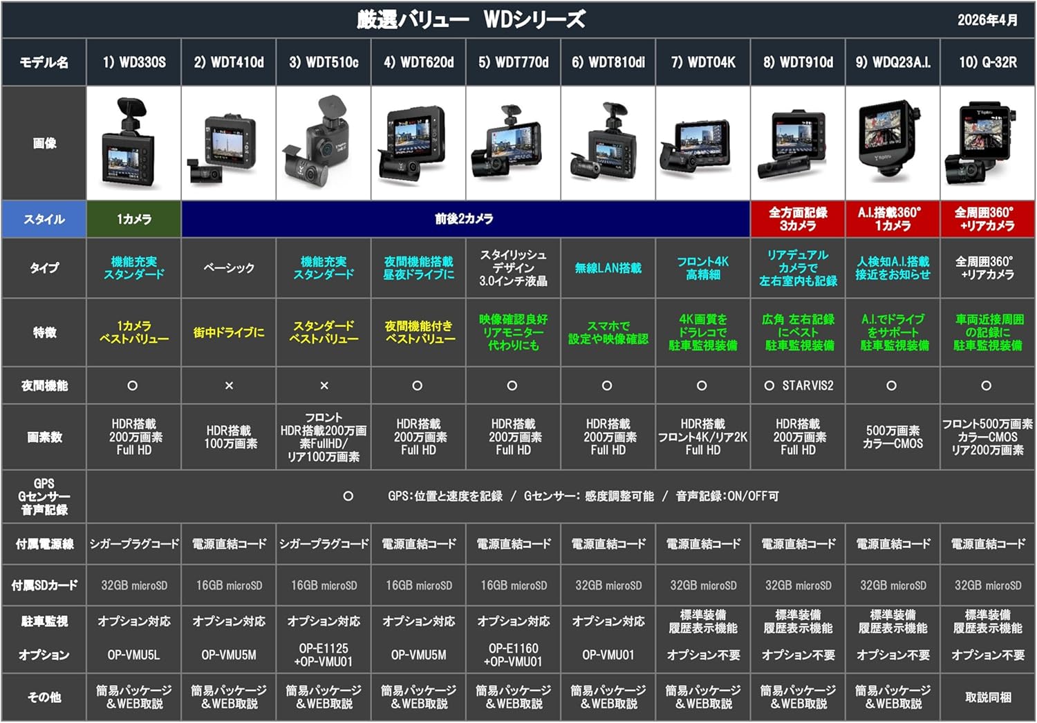 ユピテル ドライブレコーダー WDT510cのレンタル