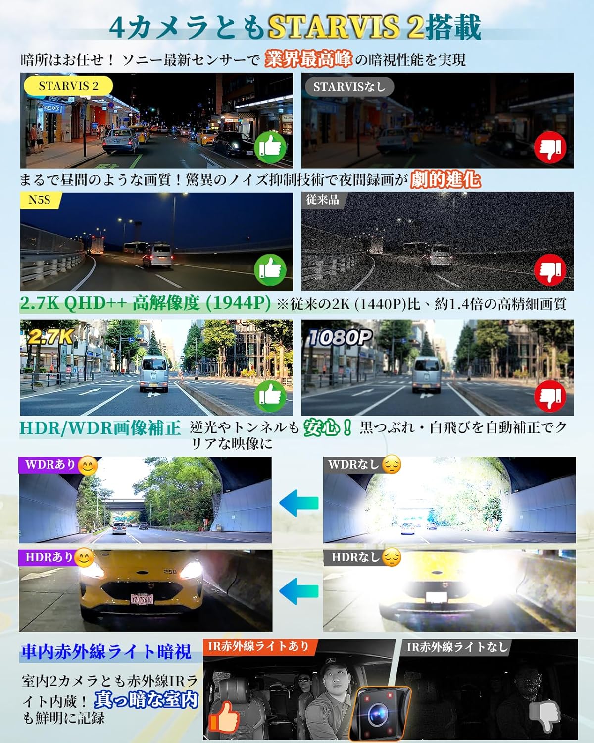 VANTRUE ドライブレコーダー N5Sのレンタル