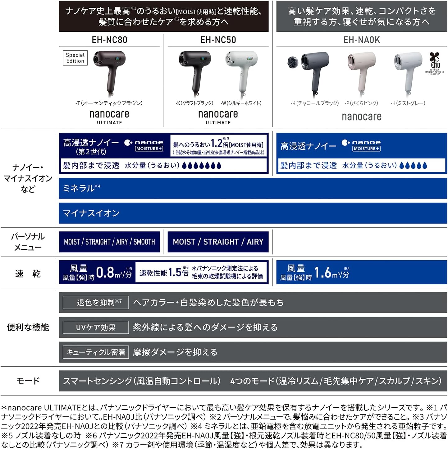 パナソニック ドライヤー EH-NA0Kのレンタル